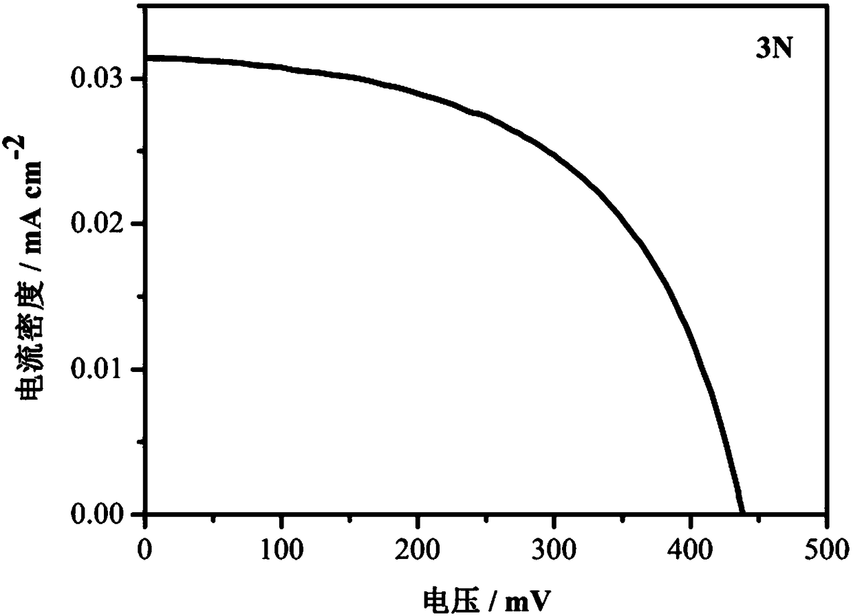 A kind of alkyne liquid crystal compound containing pyridine terminal group and its preparation method and application