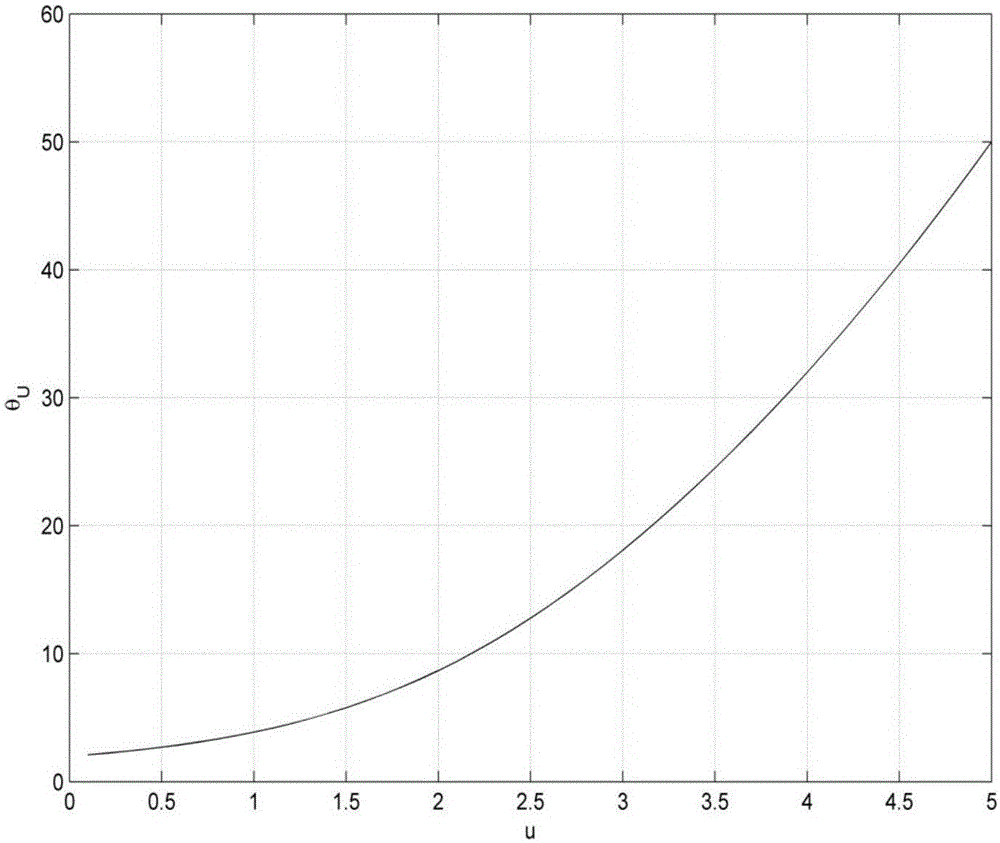 Method for evaluating PAM-OFDM (Pulse-amplitude Modulation-Orthogonal Frequency Division Multiplexing) visible light communication system signal peak-to-average ratio