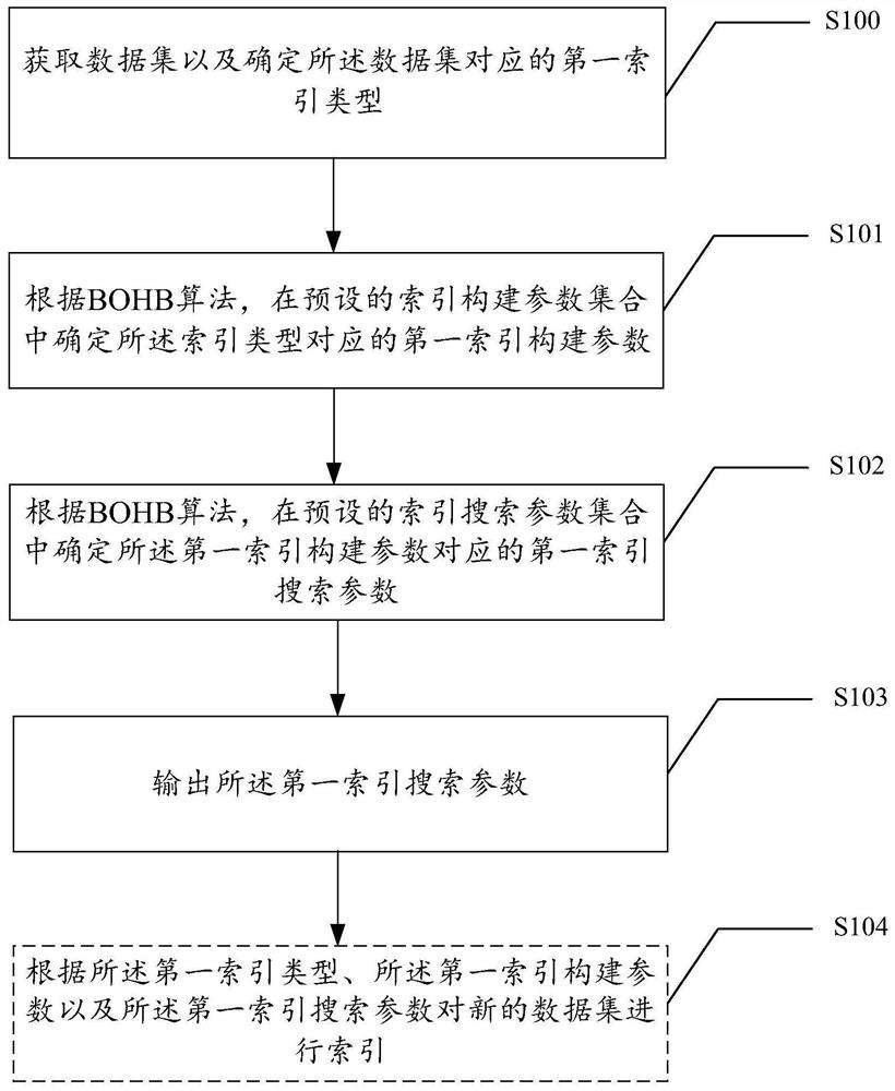 Data search method and device and electronic equipment