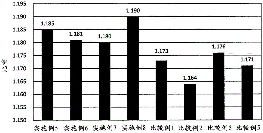 Silica granules, rubber composition, tire, production method for silica granules, and production method for rubber composition.