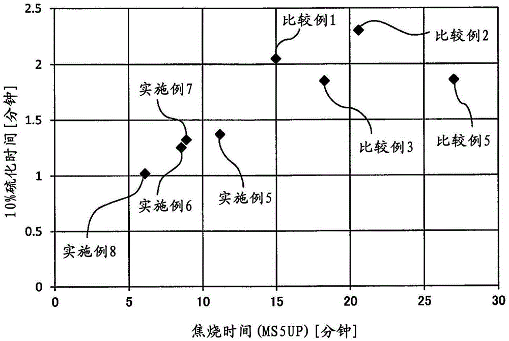 Silica granules, rubber composition, tire, production method for silica granules, and production method for rubber composition.