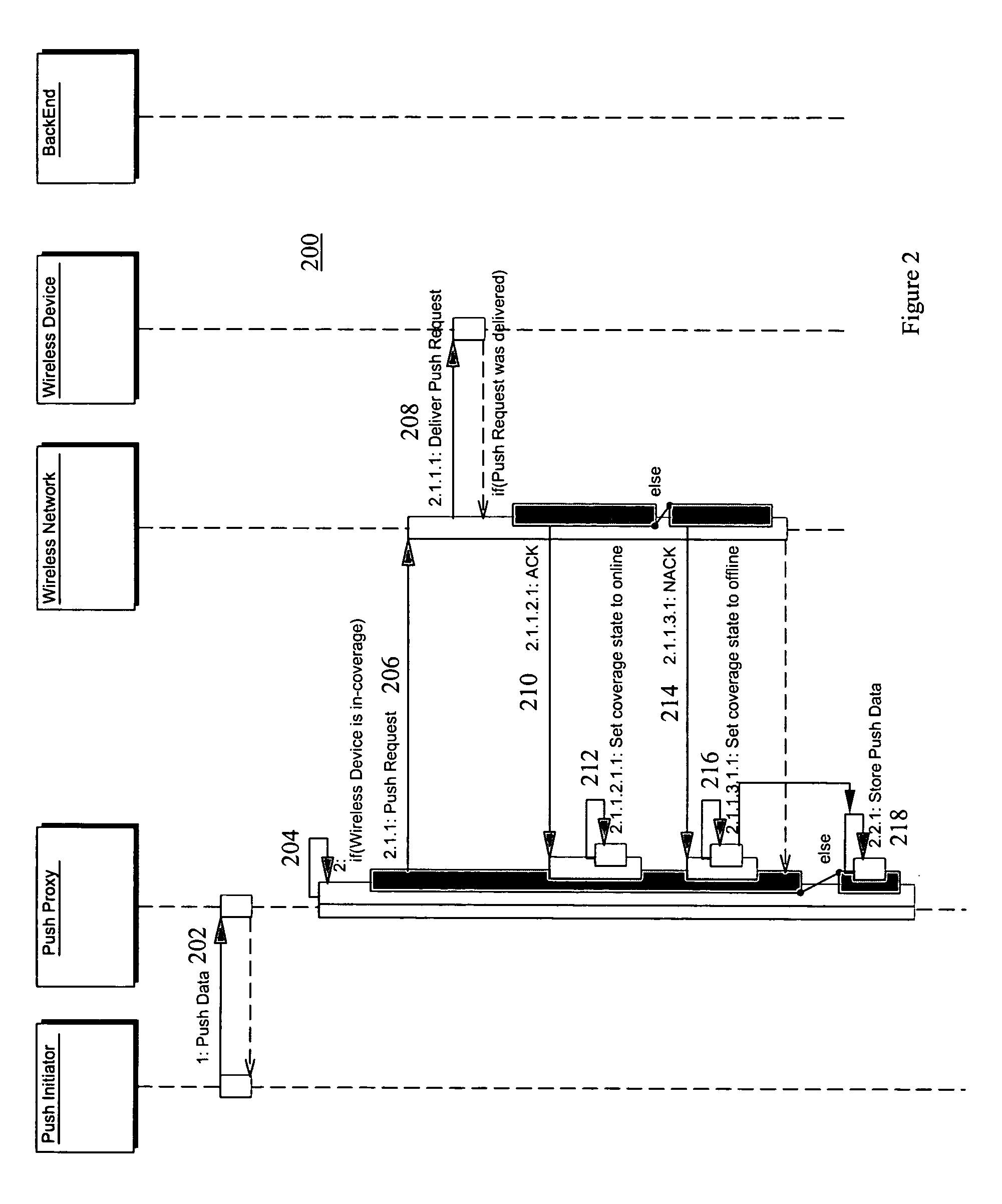 System and method for managing data to be pushed to a wireless device when the device may be outside of a coverage range