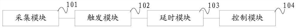 Switch control method and system, switch control device and test device