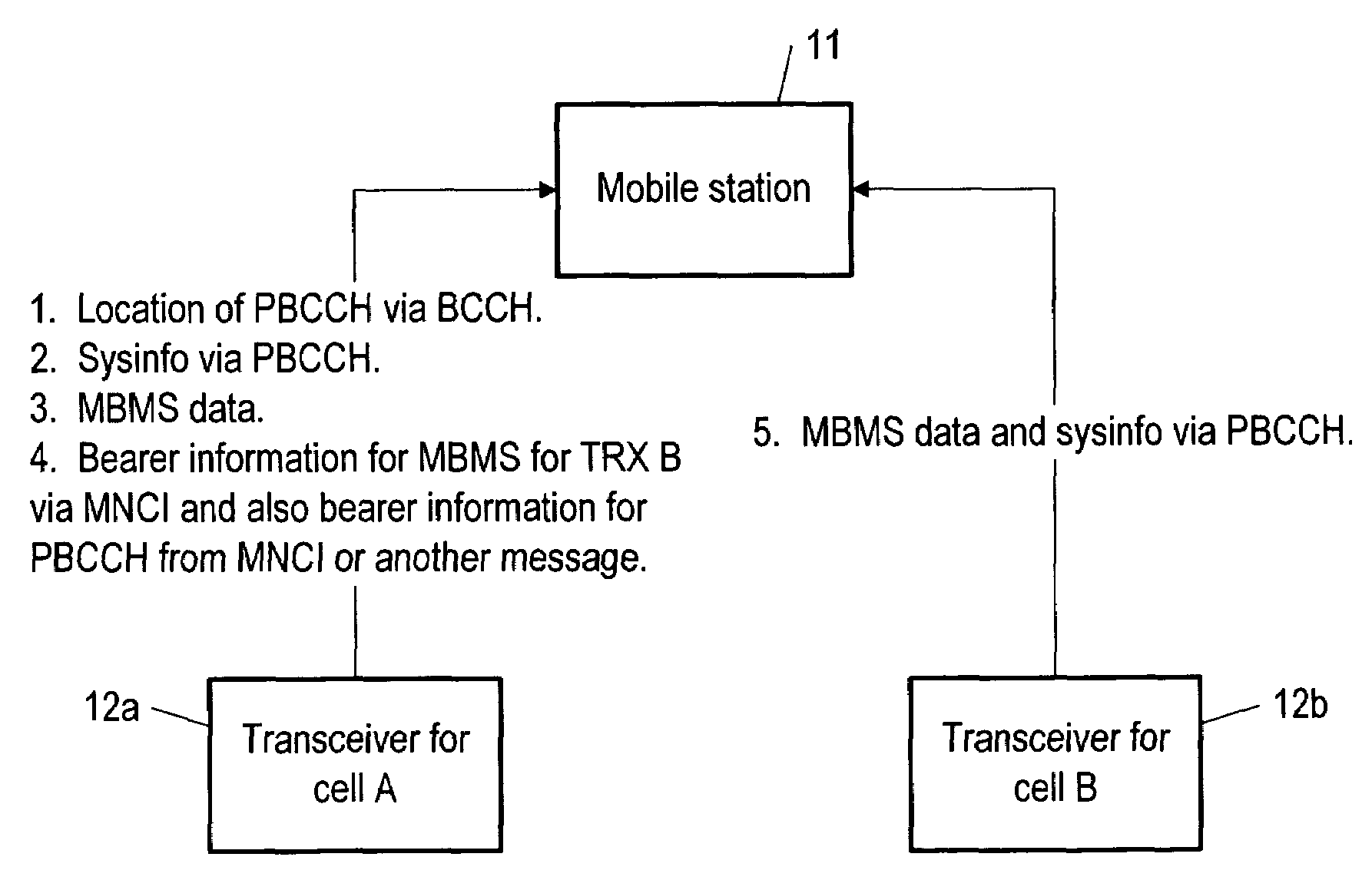 MBMS cell reselection to packet channel