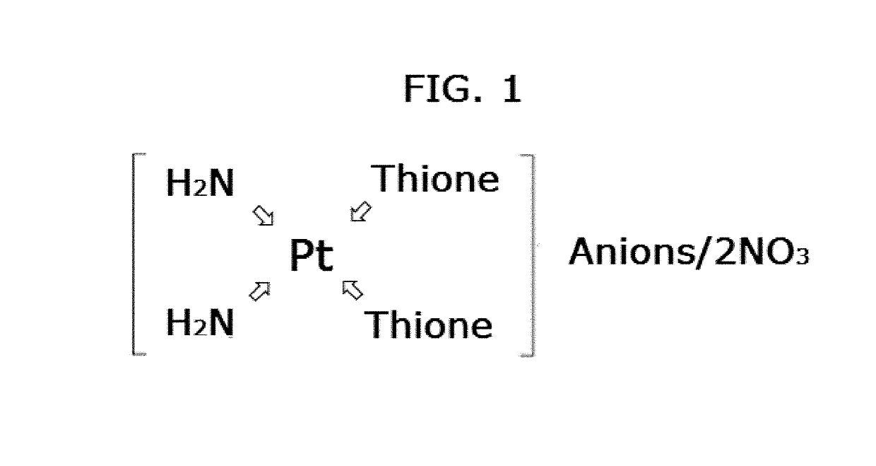 Anticancer activity of cis-diamine platinum(II) complexes of thiones