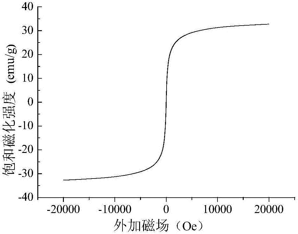 Preparation and application method of carbon nanotube-based magnetic bactericide molecularly imprinted polymer