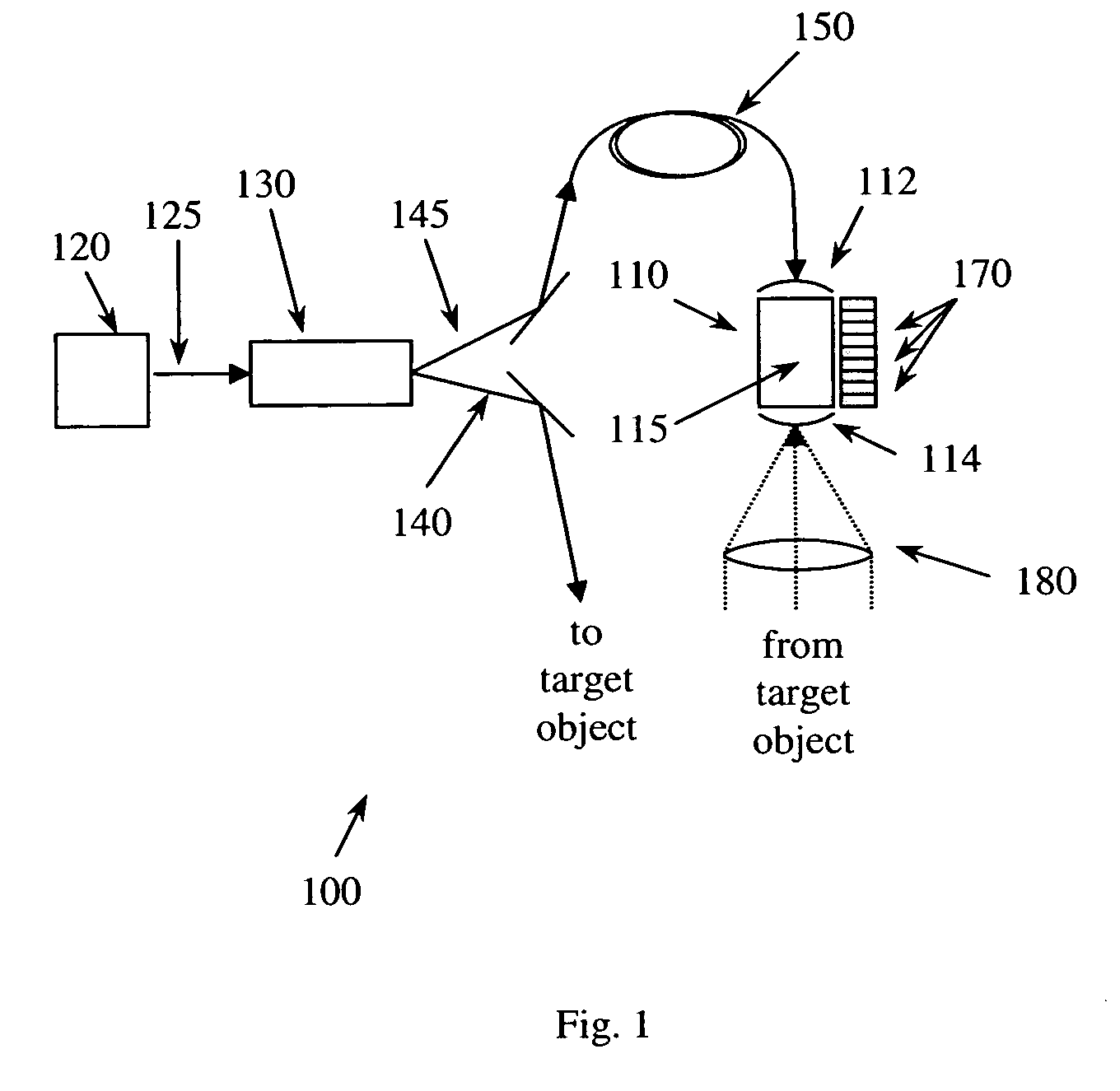 Entangled-photons range finding system and method