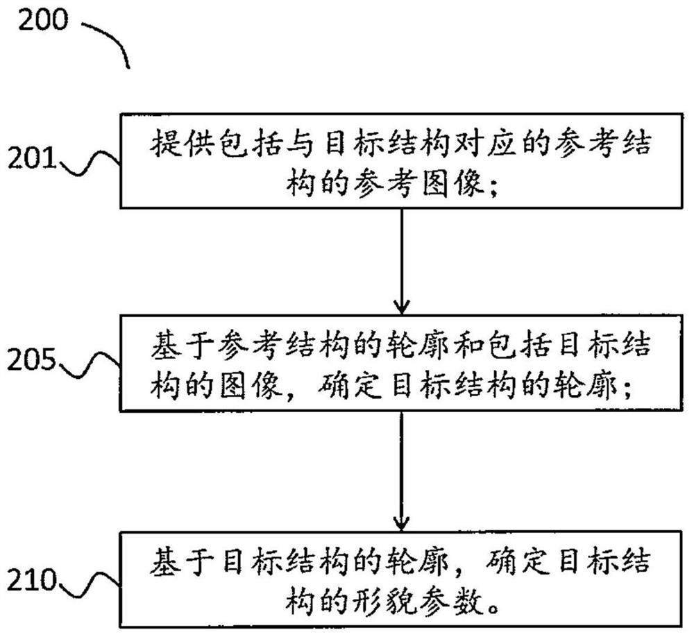 Method and apparatus for determining topography parameters of a target structure in a semiconductor device