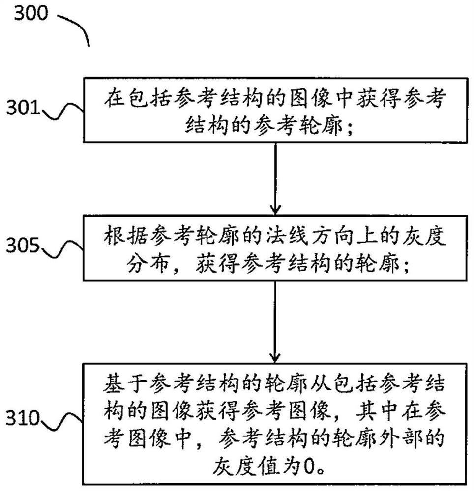 Method and apparatus for determining topography parameters of a target structure in a semiconductor device