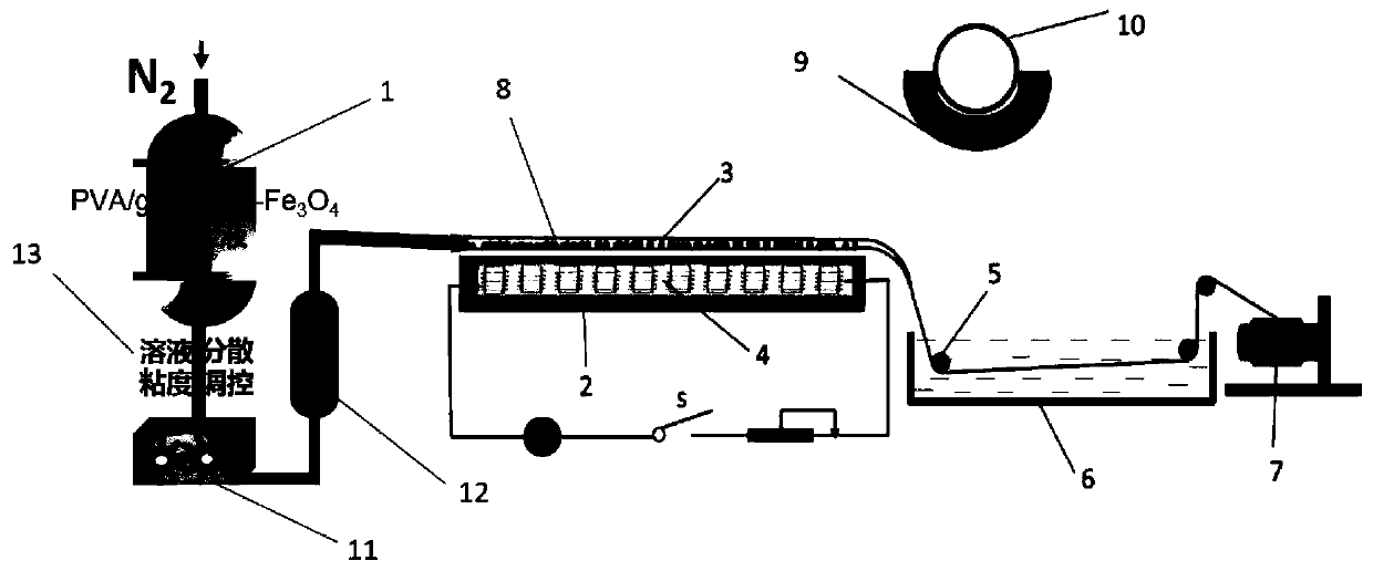 A method and equipment for preparing polyvinyl alcohol/graphene conductive hybrid fibers based on wet-spinning magnetic field-induced migration technology