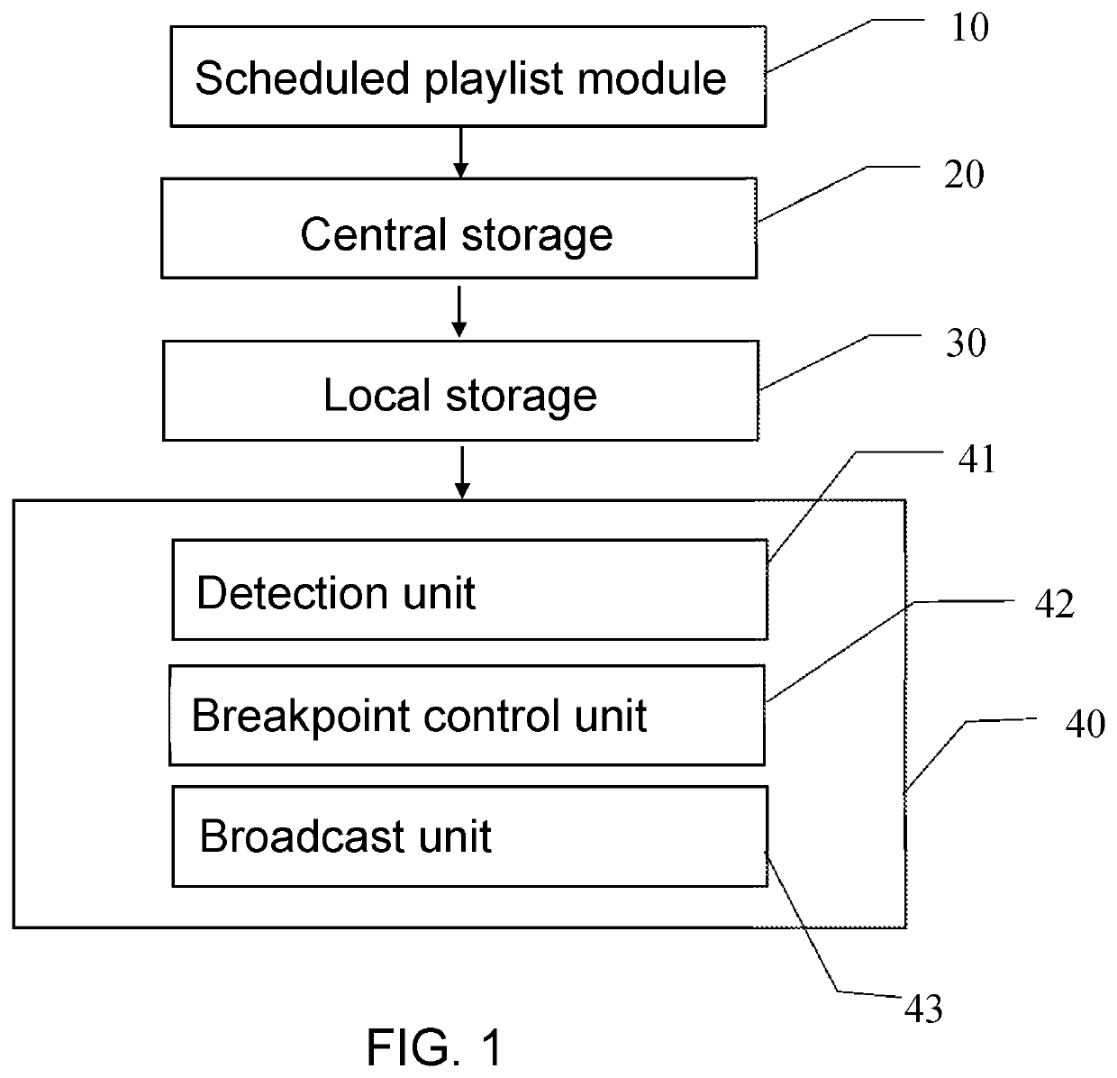 System and method for providing failover of storage for digital cinema broadcasting