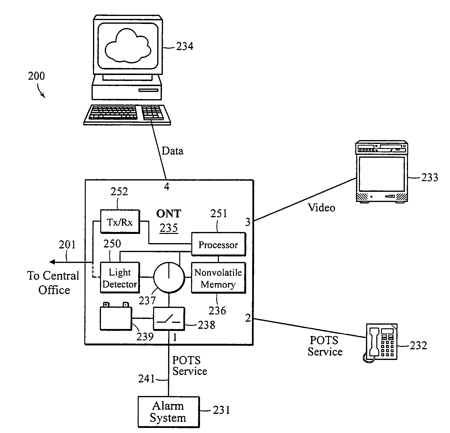 Apparatus and method of managing POTS lines in a PON network
