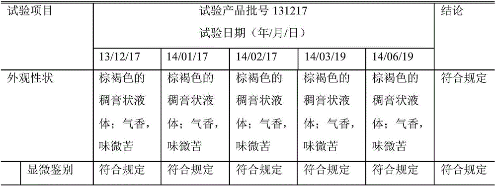 Hui medicine compound for treating chronic gastritis and preparation method of Hui medicine compound