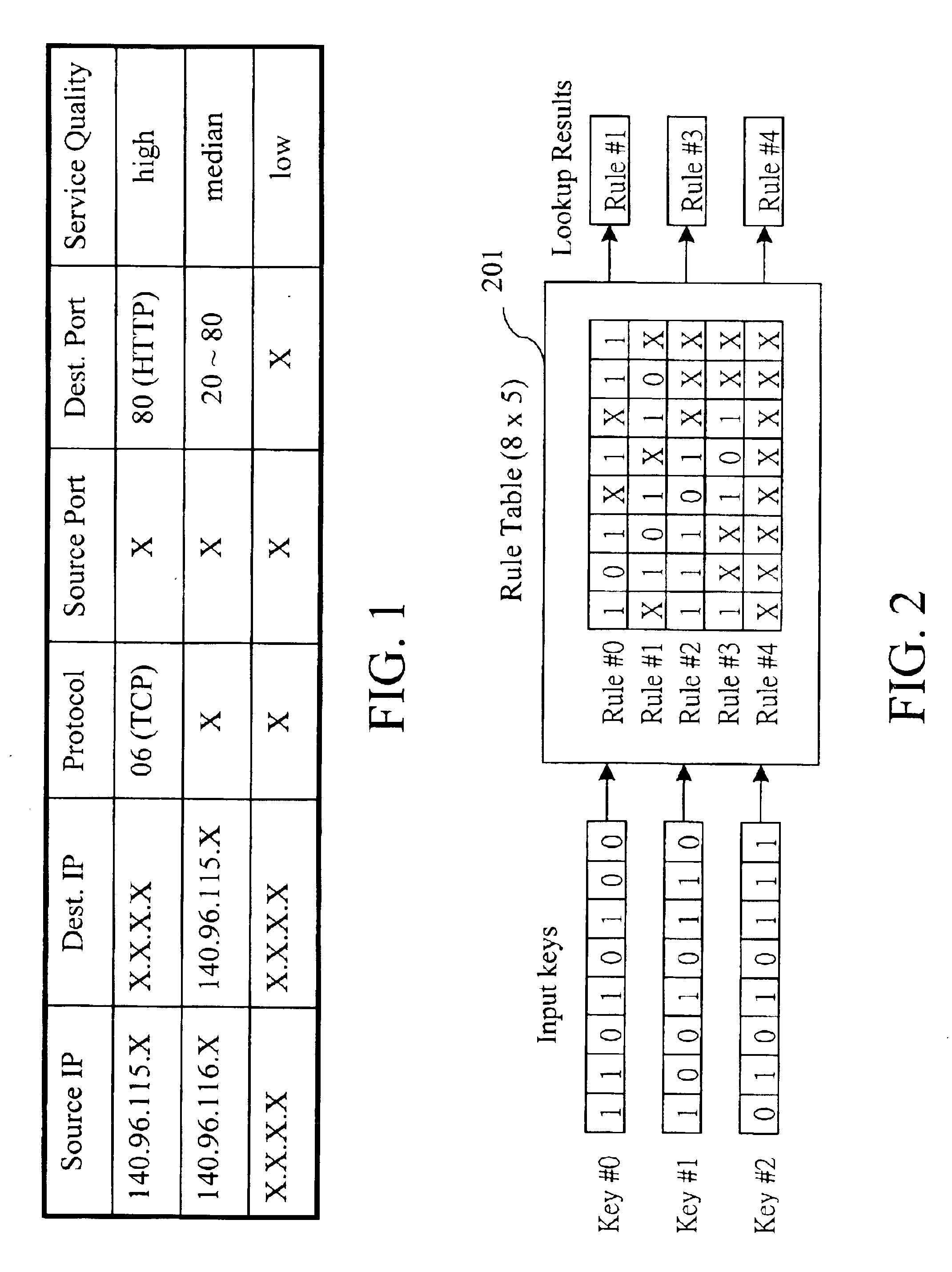 Method of a data range search with plural pre-set rules