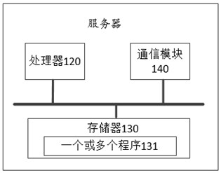 Differentiated pushing method of cloud conference desktop, related device and display method