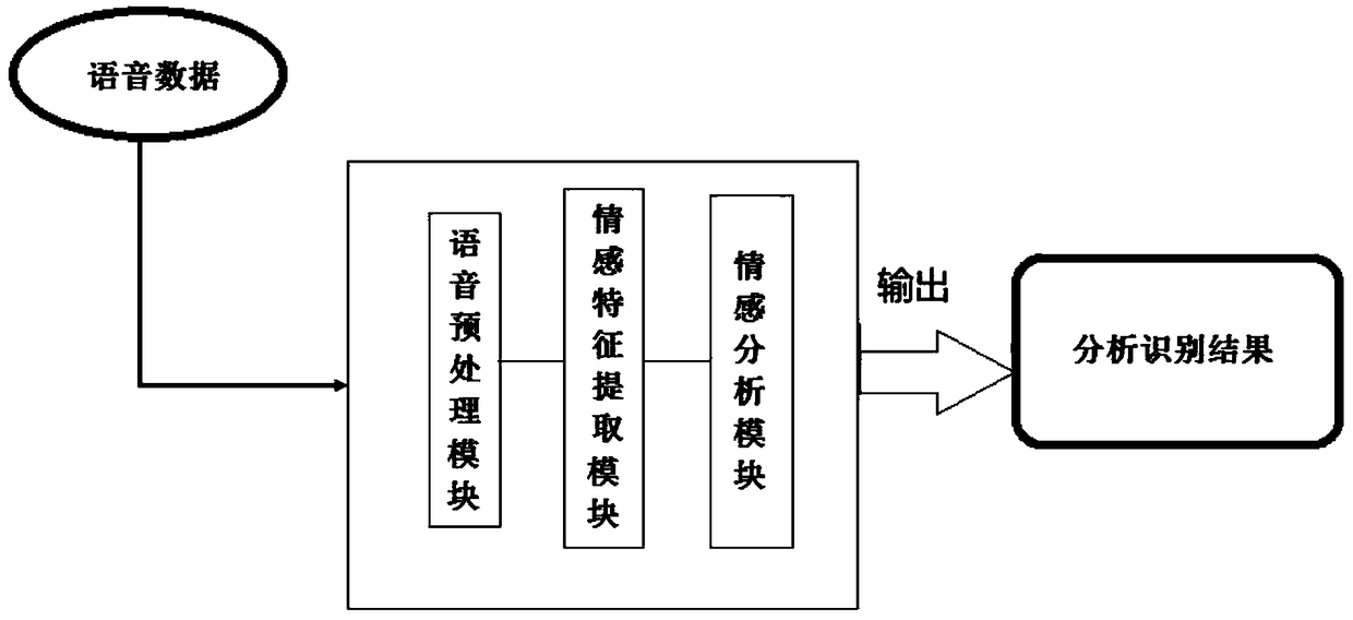 Speech emotion recognition system and recognition method