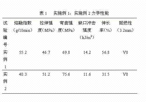 Solid polycondensation type phosphate ester inflaming retarding ABS/PC (Acrylonitrile Butadiene Styrene/Polycarbonate) alloy and preparation method thereof