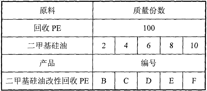 Blending sectional material of modified recovery polyethylene and polrvinyl chloride and preparation method of blending sectional material