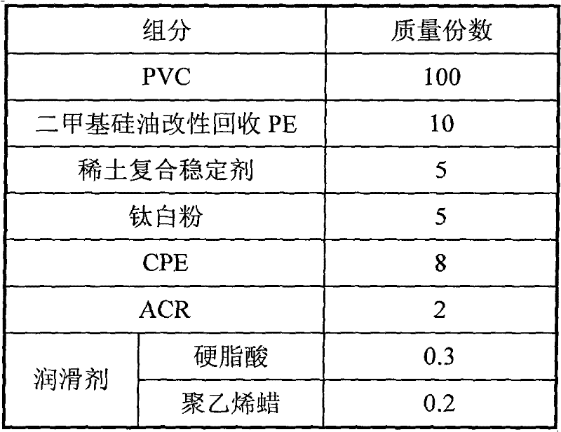 Blending sectional material of modified recovery polyethylene and polrvinyl chloride and preparation method of blending sectional material