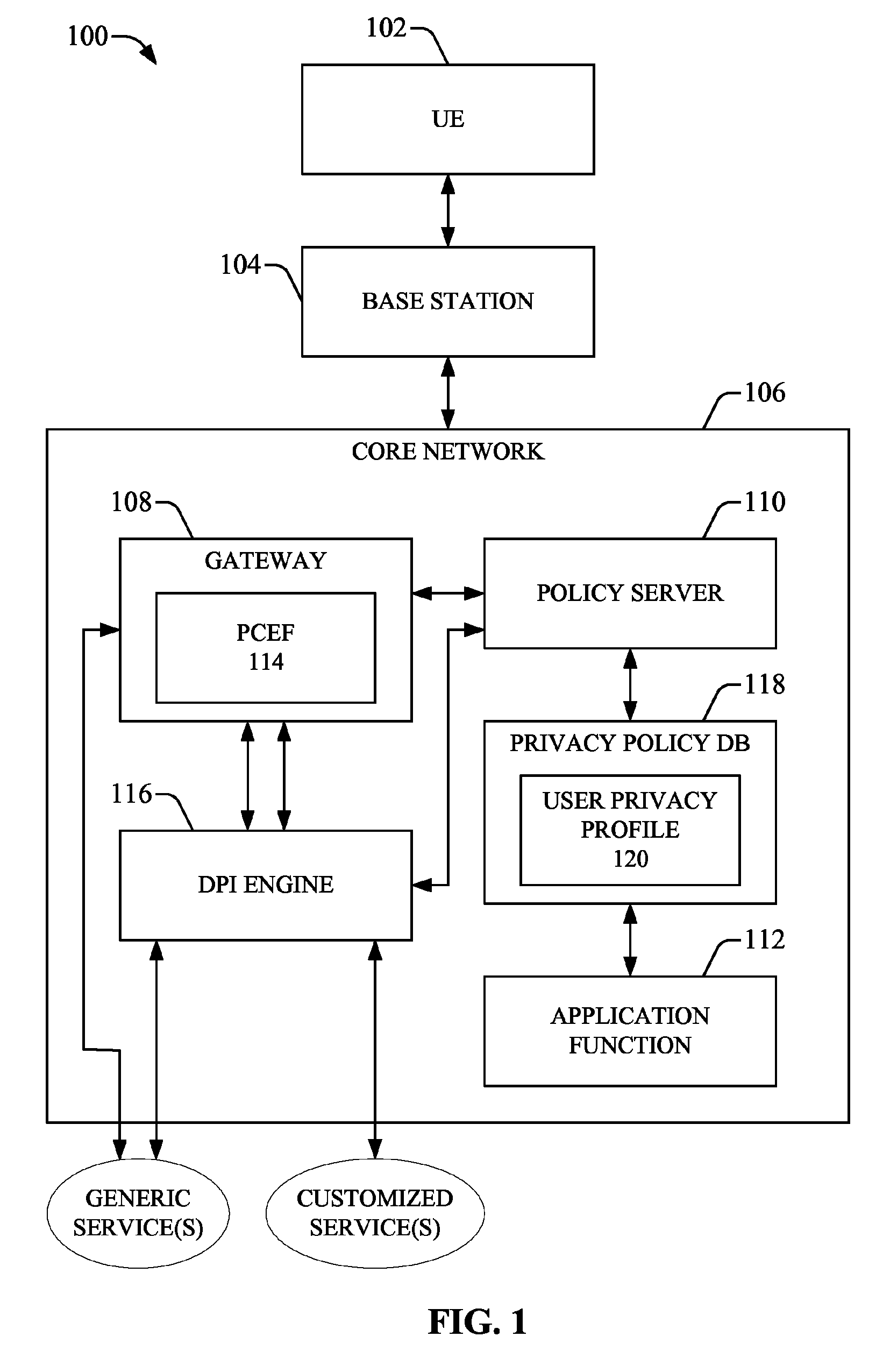 Policy-based privacy protection in converged communication networks