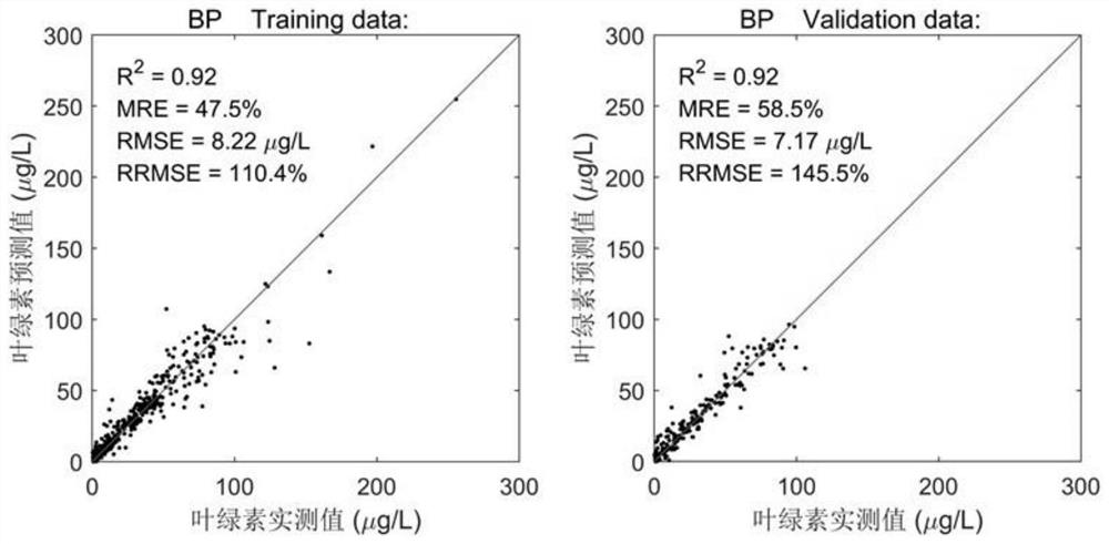 Non-contact real-time in-situ water quality monitoring method