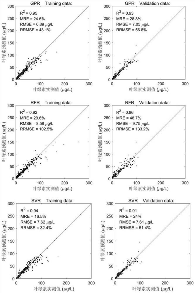 Non-contact real-time in-situ water quality monitoring method