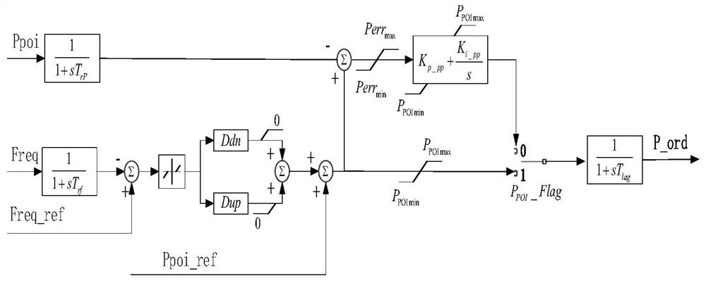 An electromechanical transient simulation system and method for a battery energy storage system