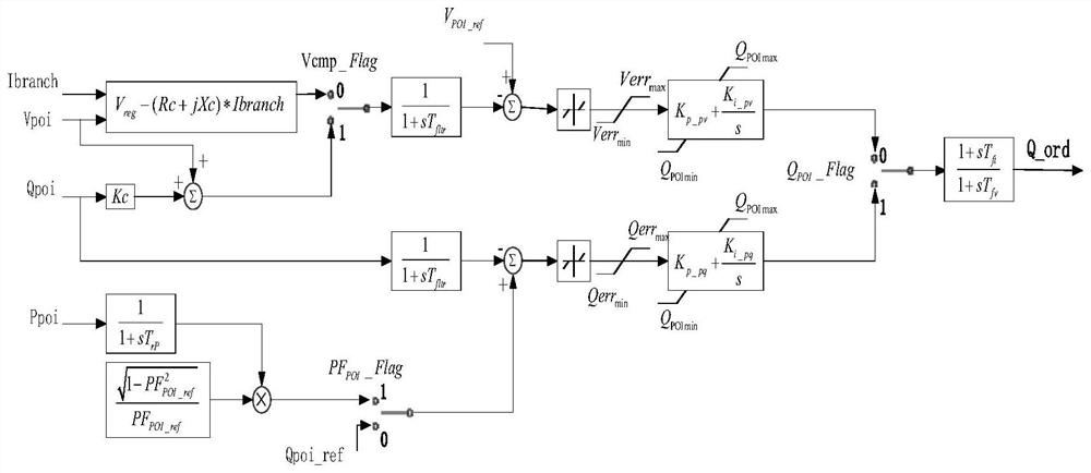 An electromechanical transient simulation system and method for a battery energy storage system