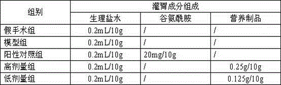 A kind of intestinal mucosa protection and repair type enteral nutrition product and preparation method thereof