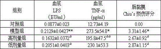 A kind of intestinal mucosa protection and repair type enteral nutrition product and preparation method thereof