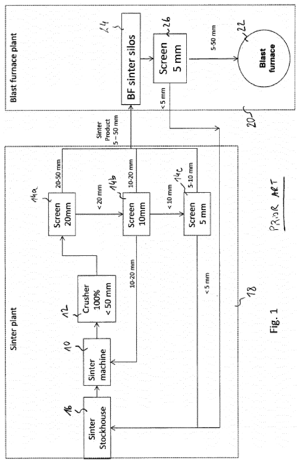 Method of operating a sinter plant