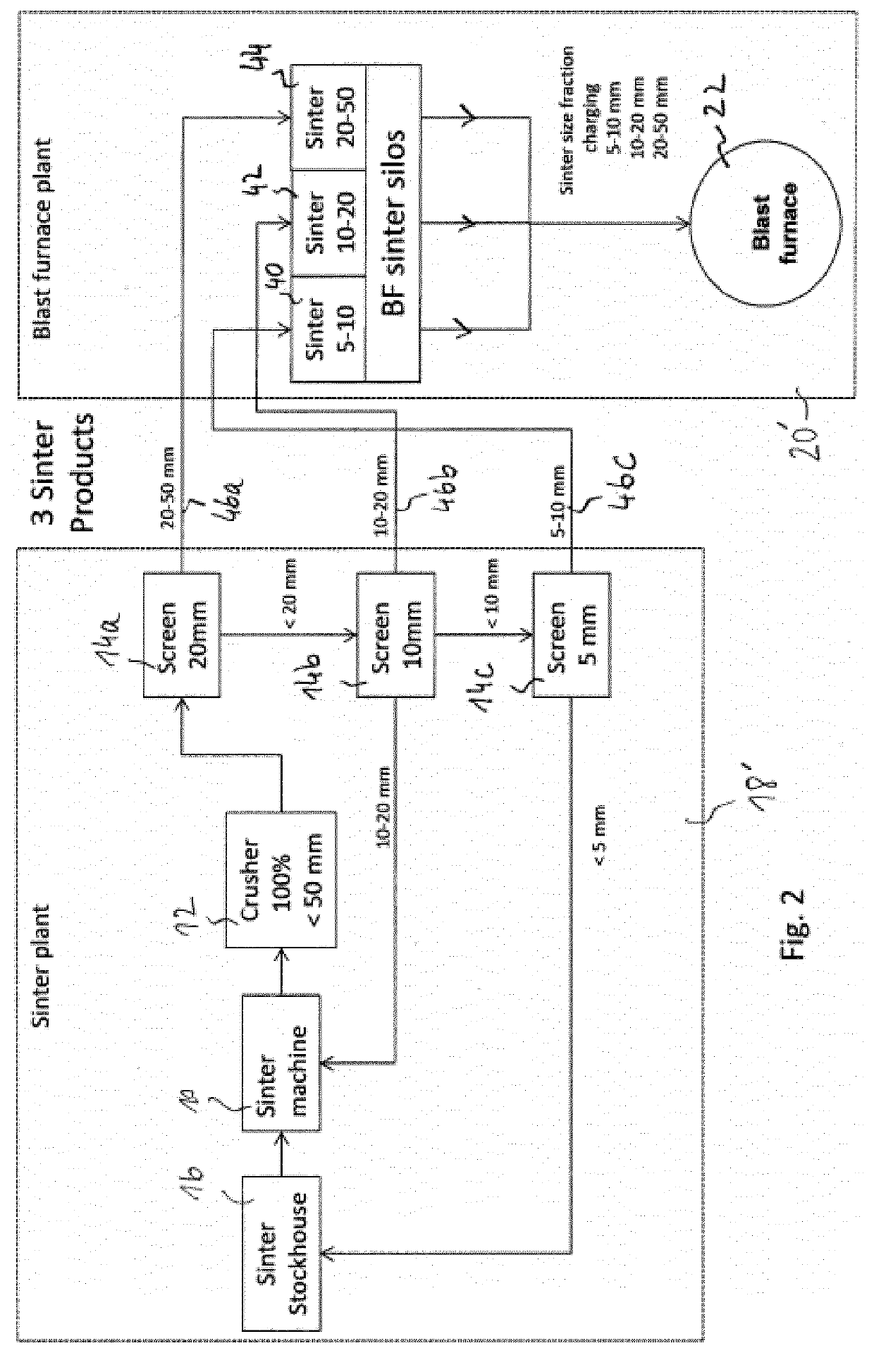Method of operating a sinter plant