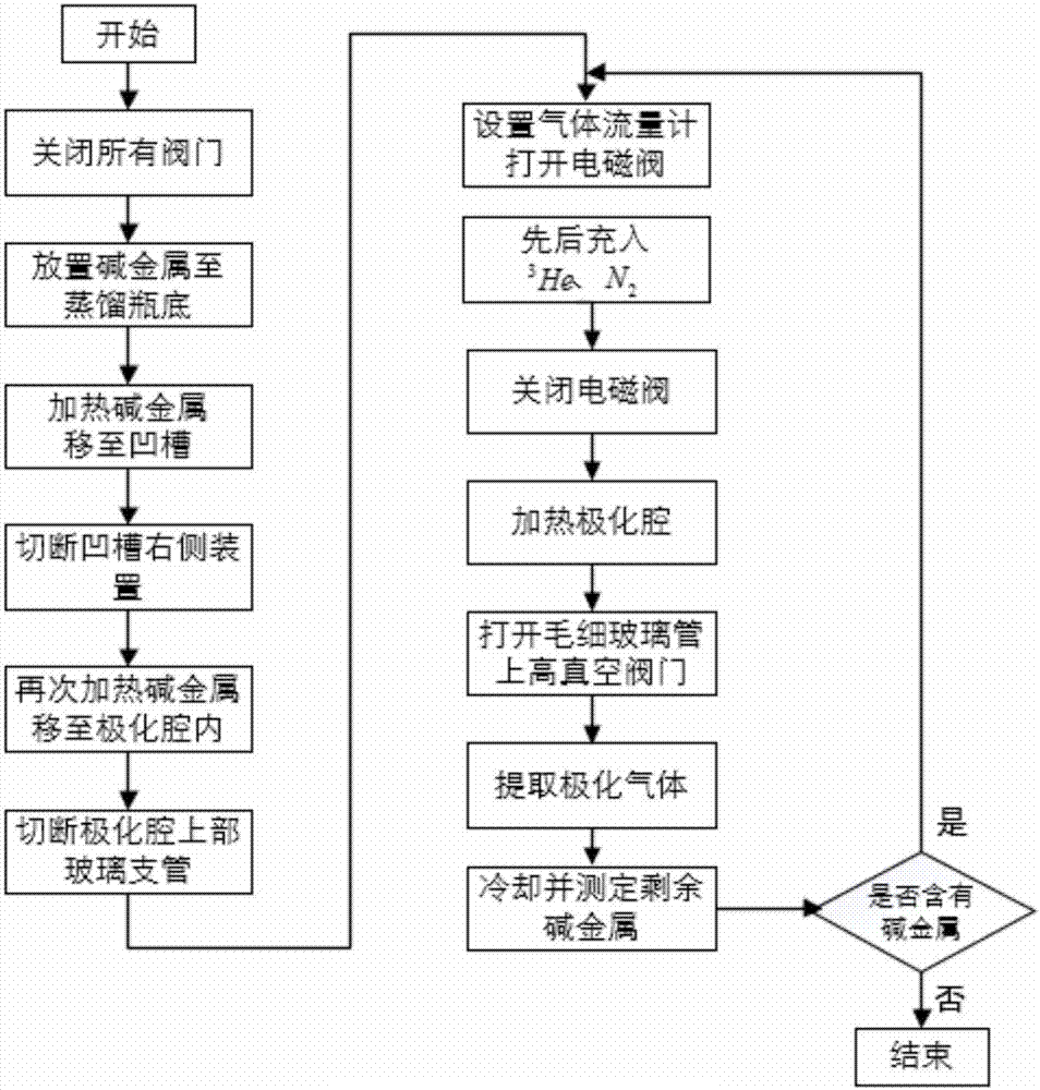 Polarization chamber system based on hyperpolarization gas and use method thereof