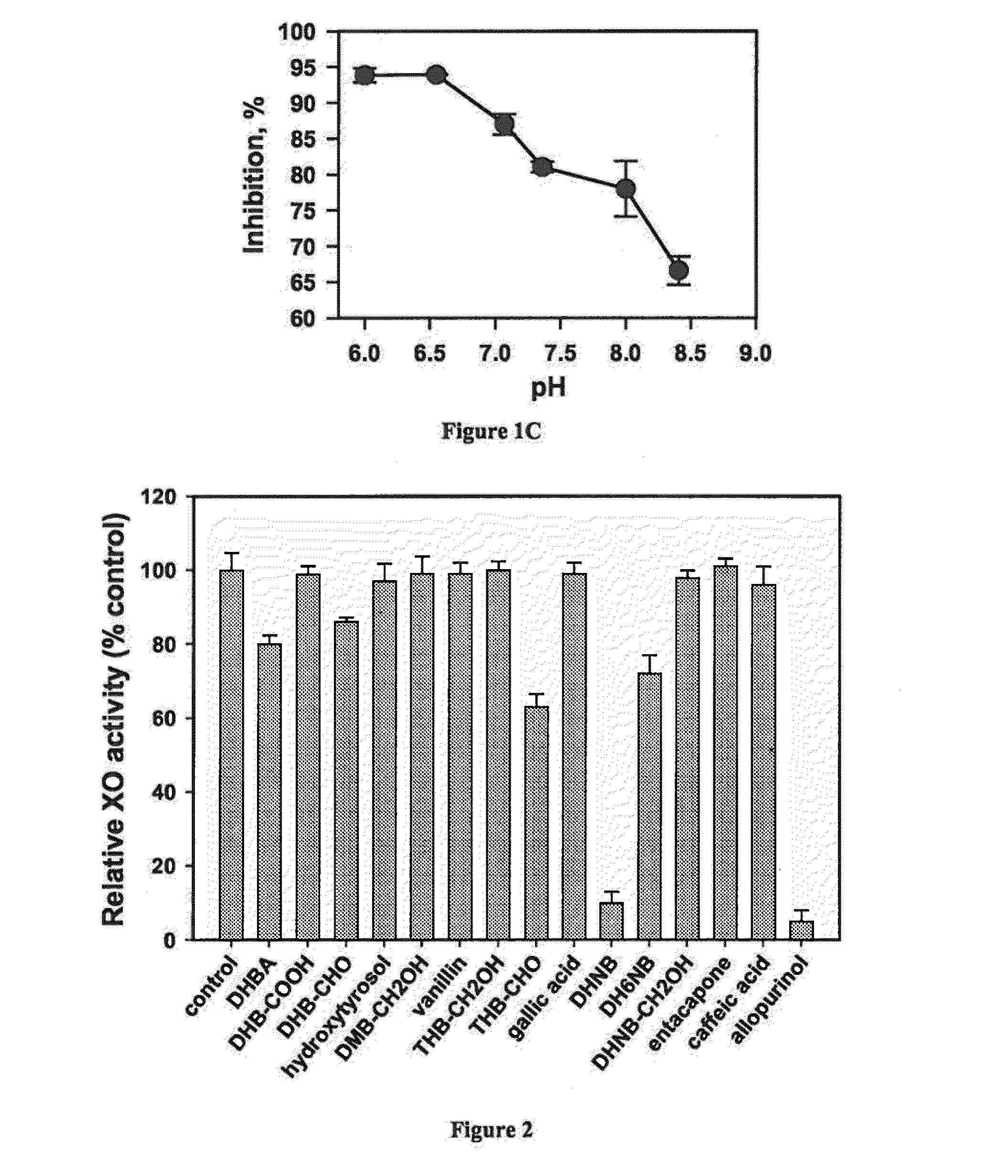 Small molecule xanthine oxidase inhibitors and methods of use