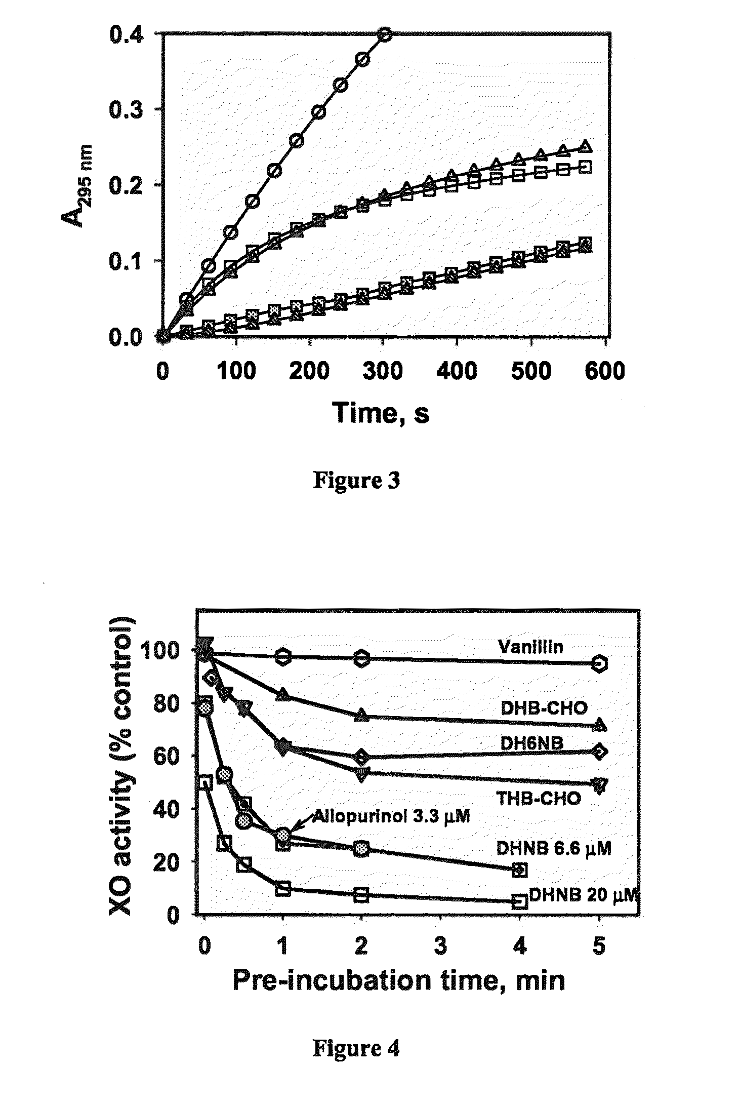 Small molecule xanthine oxidase inhibitors and methods of use