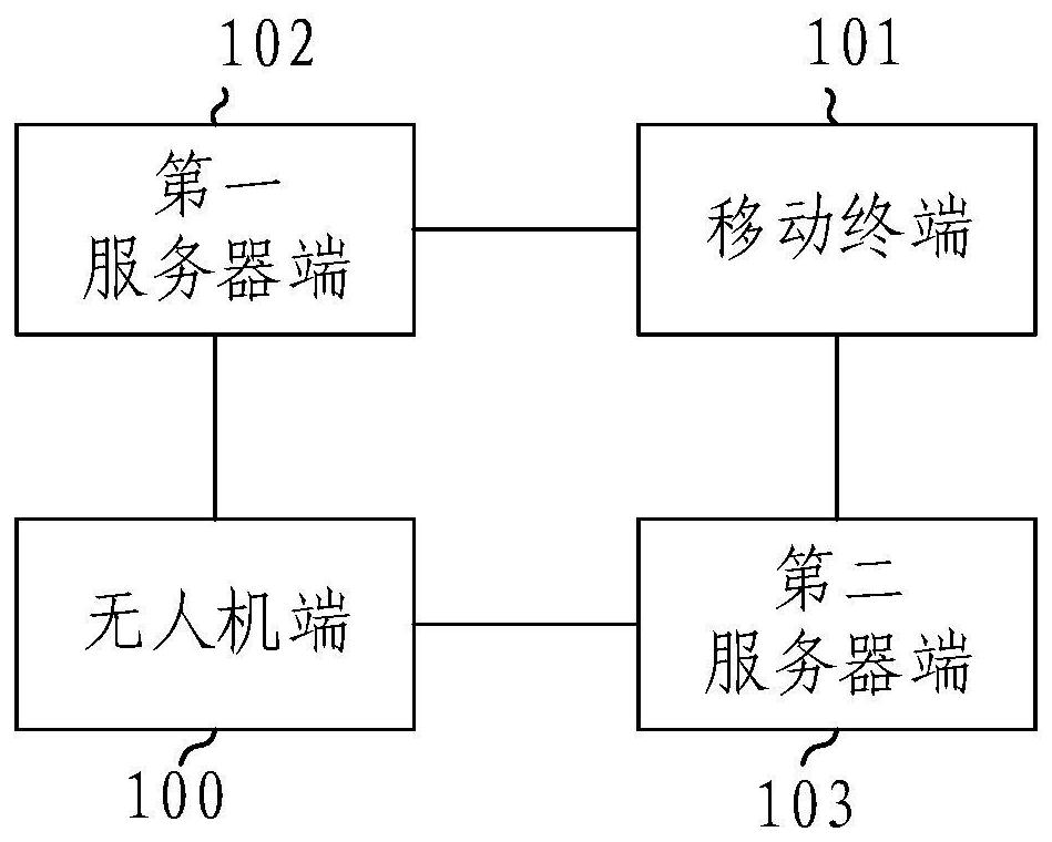 UAV monitoring system and method