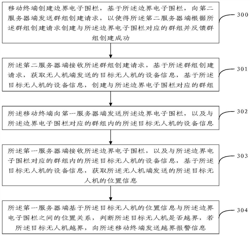 UAV monitoring system and method