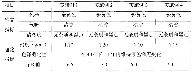 Beautifying and beverage removing combined liquid and preparation method thereof