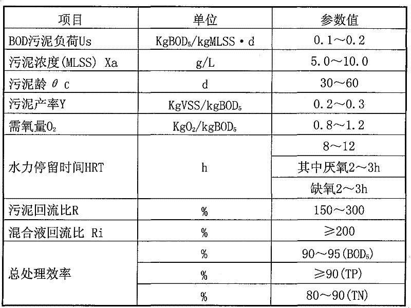 Method for promoting denitrification and dephosphorization of activated sludge sewerage by using composite iron enzyme