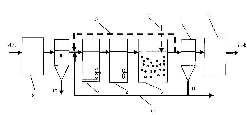 Method for promoting denitrification and dephosphorization of activated sludge sewerage by using composite iron enzyme