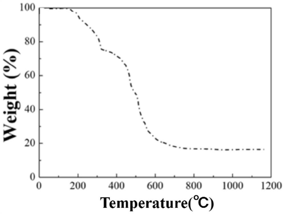 High-temperature-resistant lithium ion battery diaphragm as well as preparation method and application thereof