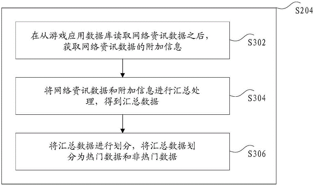 Method, device and system for data caching, applicable to game application