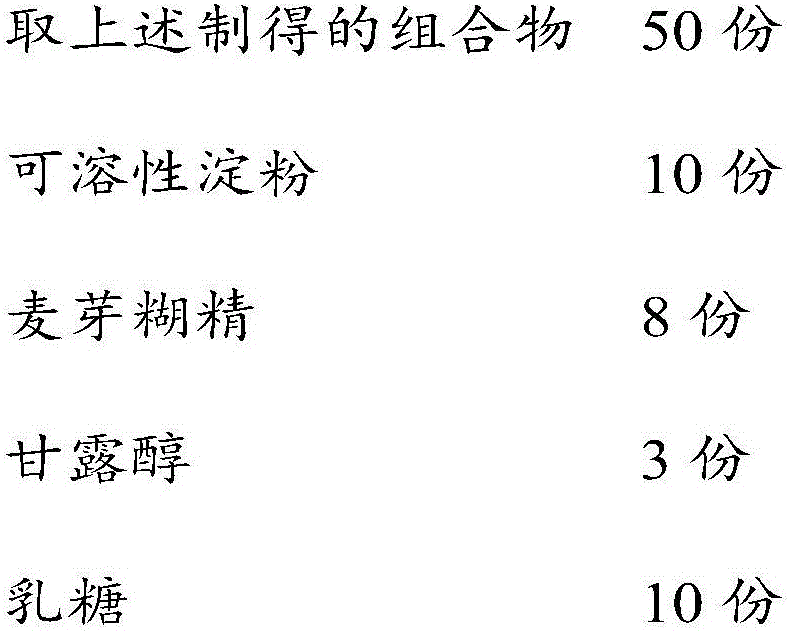 Anti-aging composition as well as preparation method and application thereof