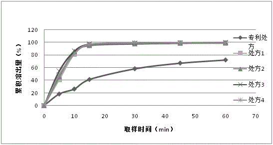 A kind of favipiravir pharmaceutical composition containing different particle size ranges