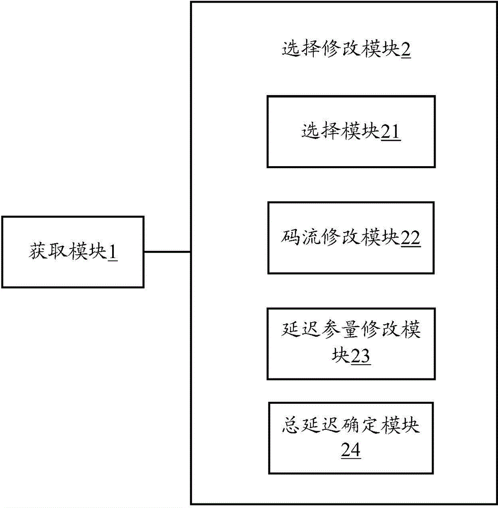Playing time control method and device for Internet live video