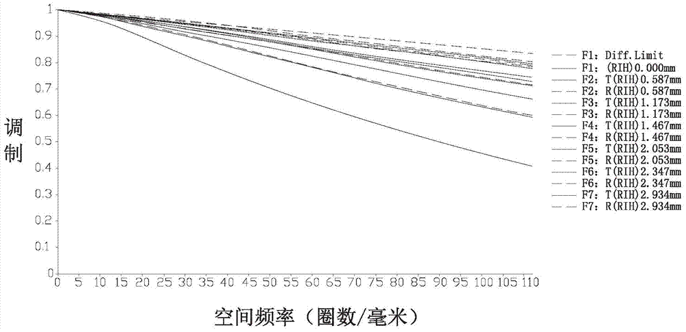 Photography Optical System