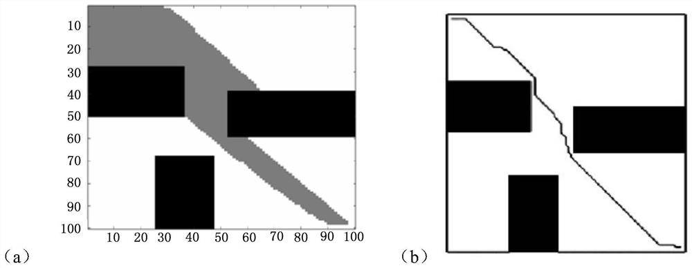 Calculation method of dynamic obstacle avoidance path planning for unmanned motorcycle