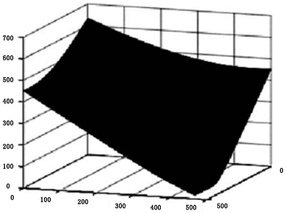 Calculation method of dynamic obstacle avoidance path planning for unmanned motorcycle