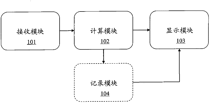 Value computing system and method by combining unit conversion