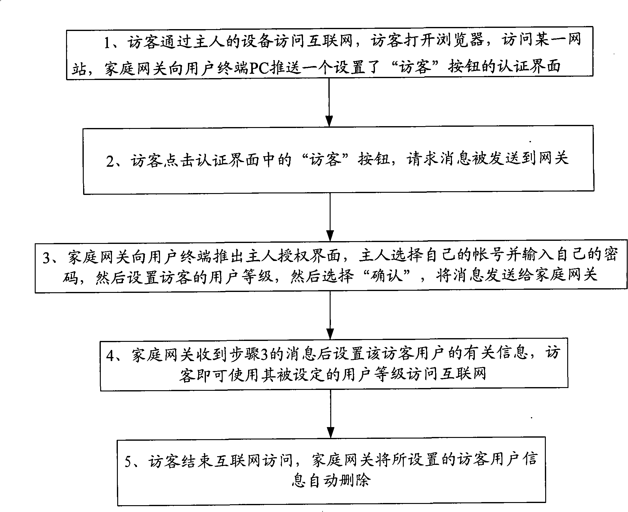 Method and system for managing caller in household network, household gateway